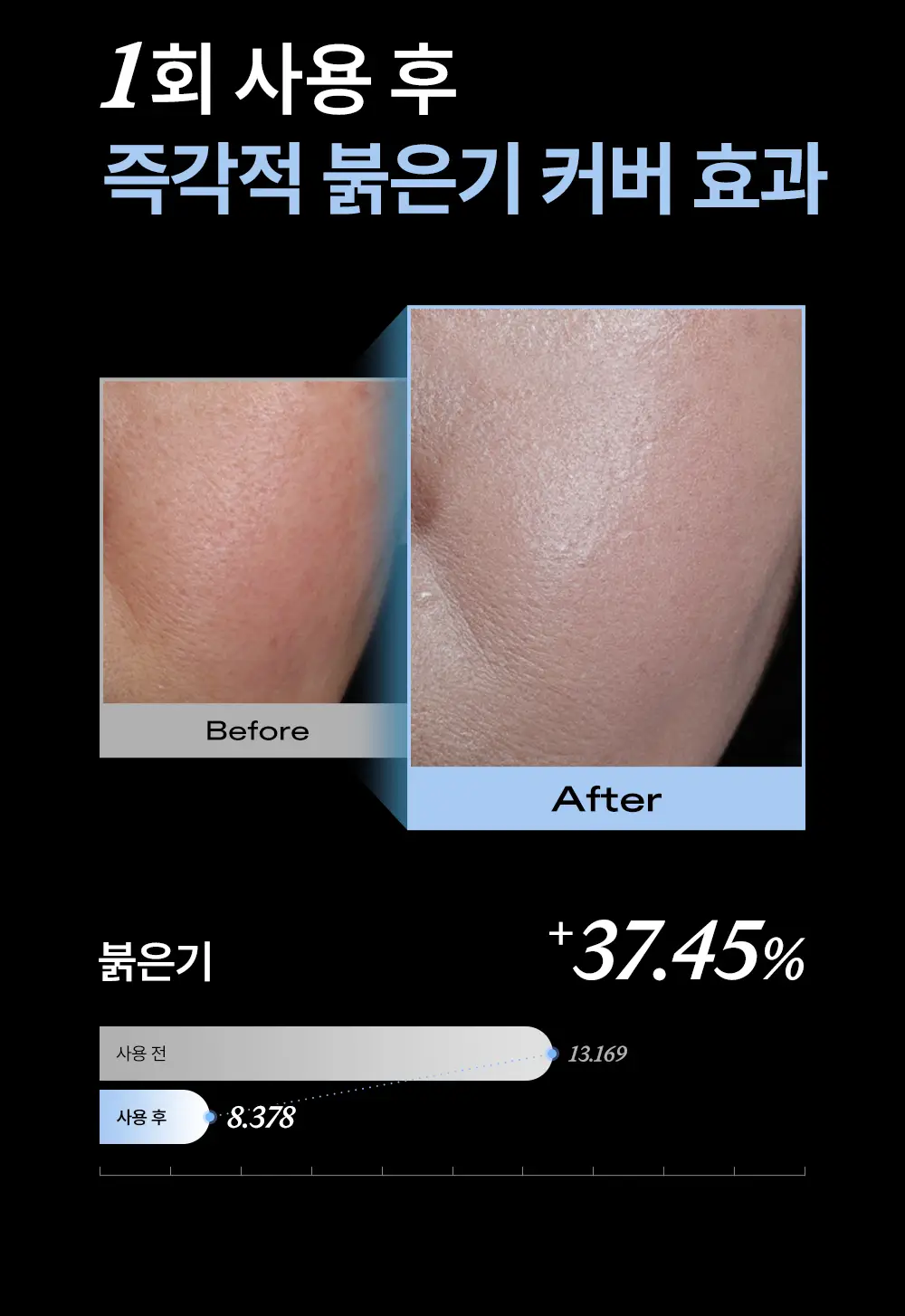 [리뉴얼/블루톤업] 듀이트리 어반쉐이드 블루 톤업 선크림 40ml 상세페이지 10